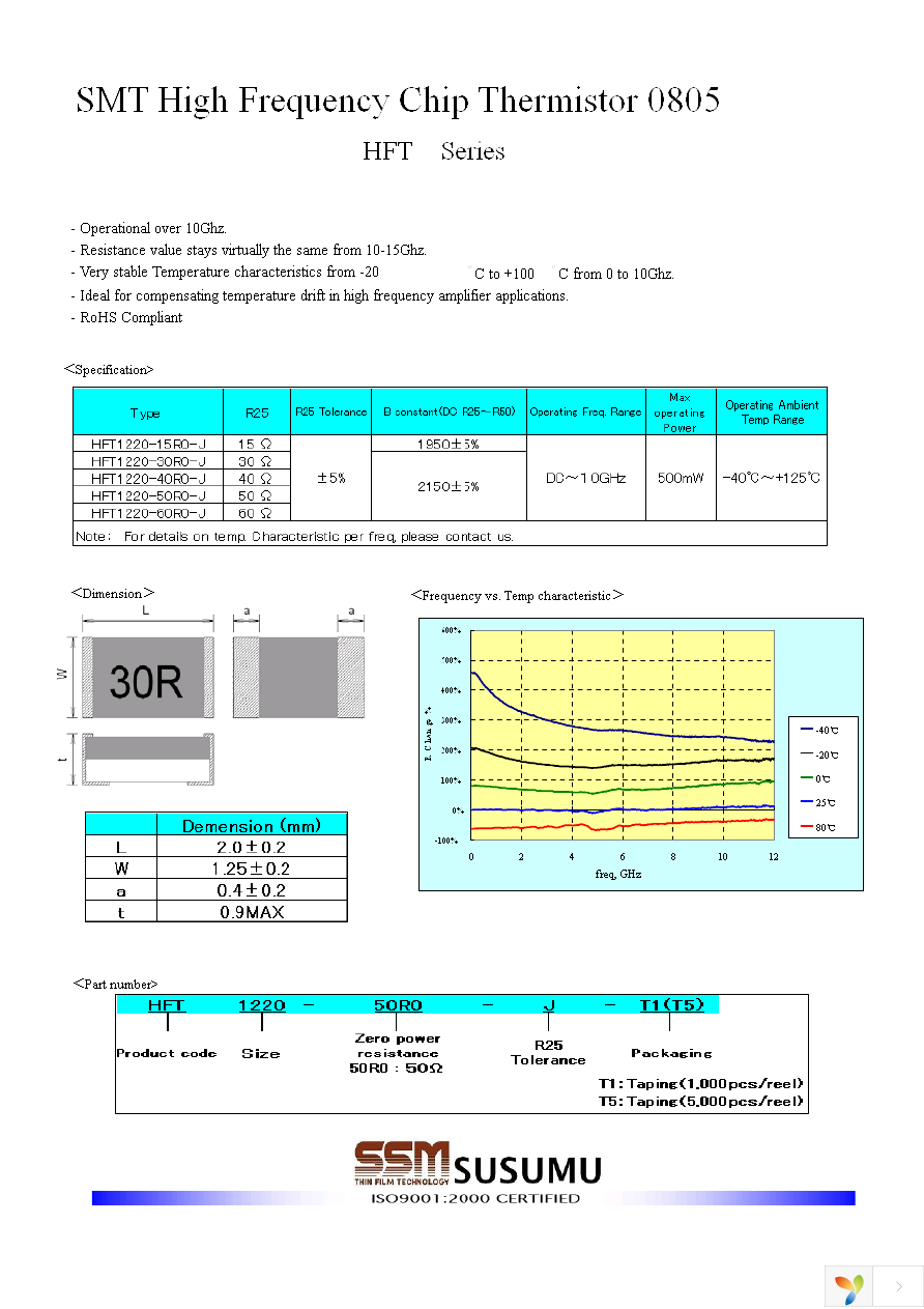 HFT1220-15R0-J Page 1