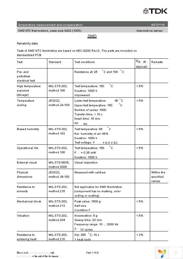 B57251V5103J60 Page 3