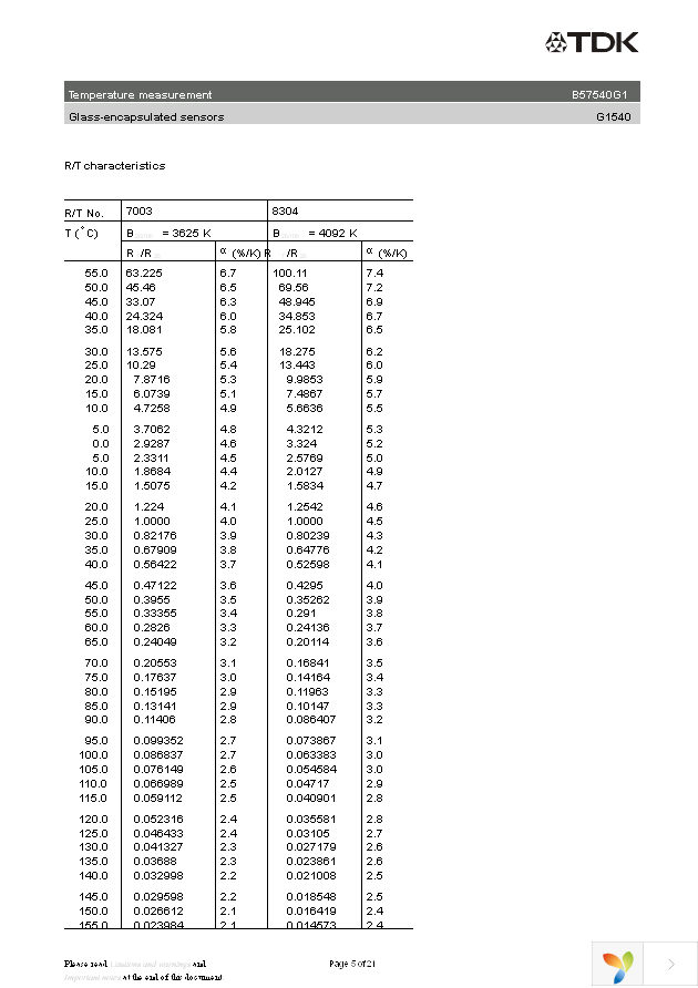 B57540G1103H Page 5