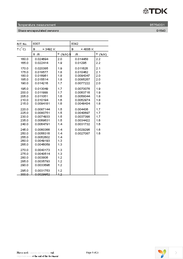 B57540G1103H Page 8