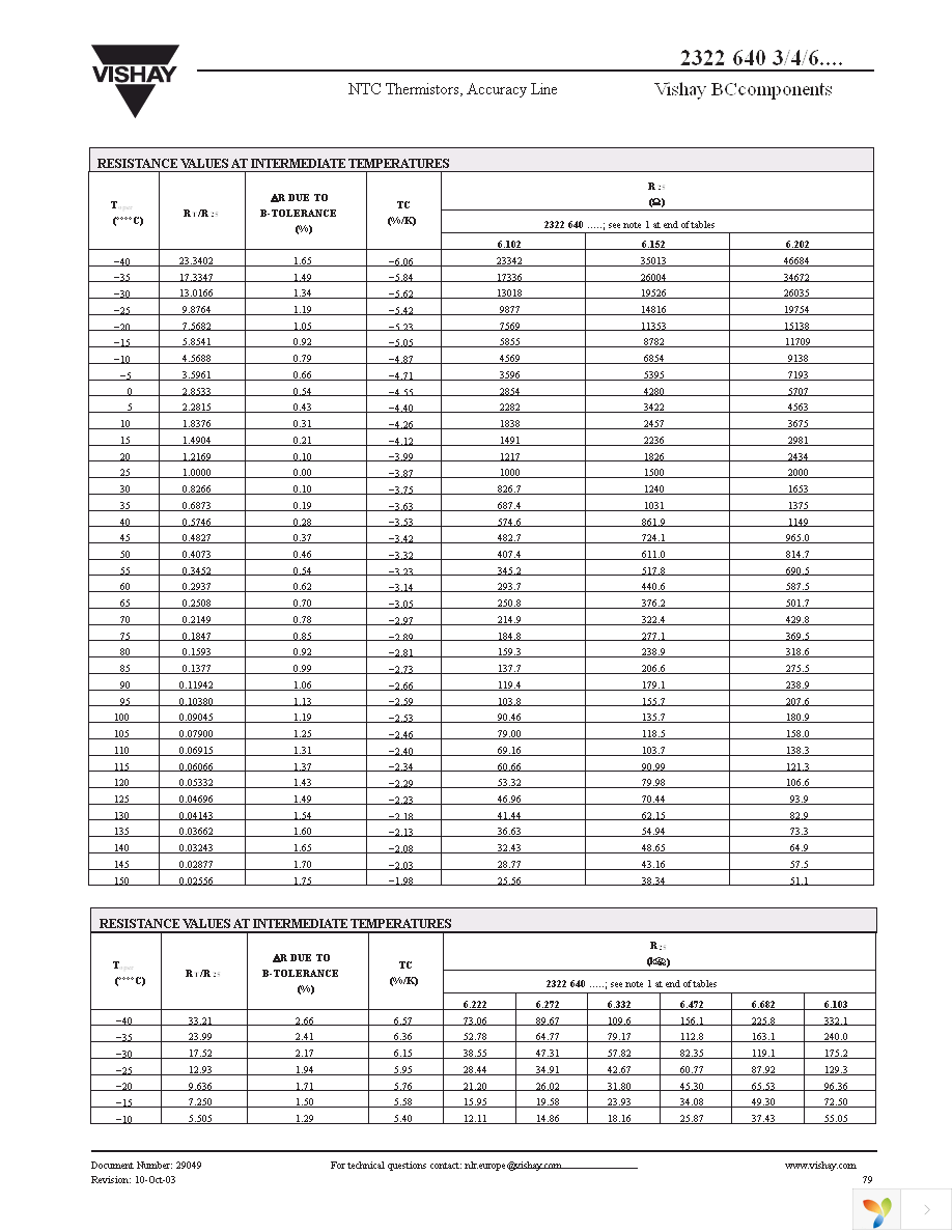 NTCLE100CL472JB0 Page 10