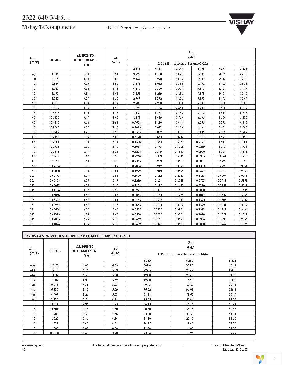 NTCLE100CL472JB0 Page 11