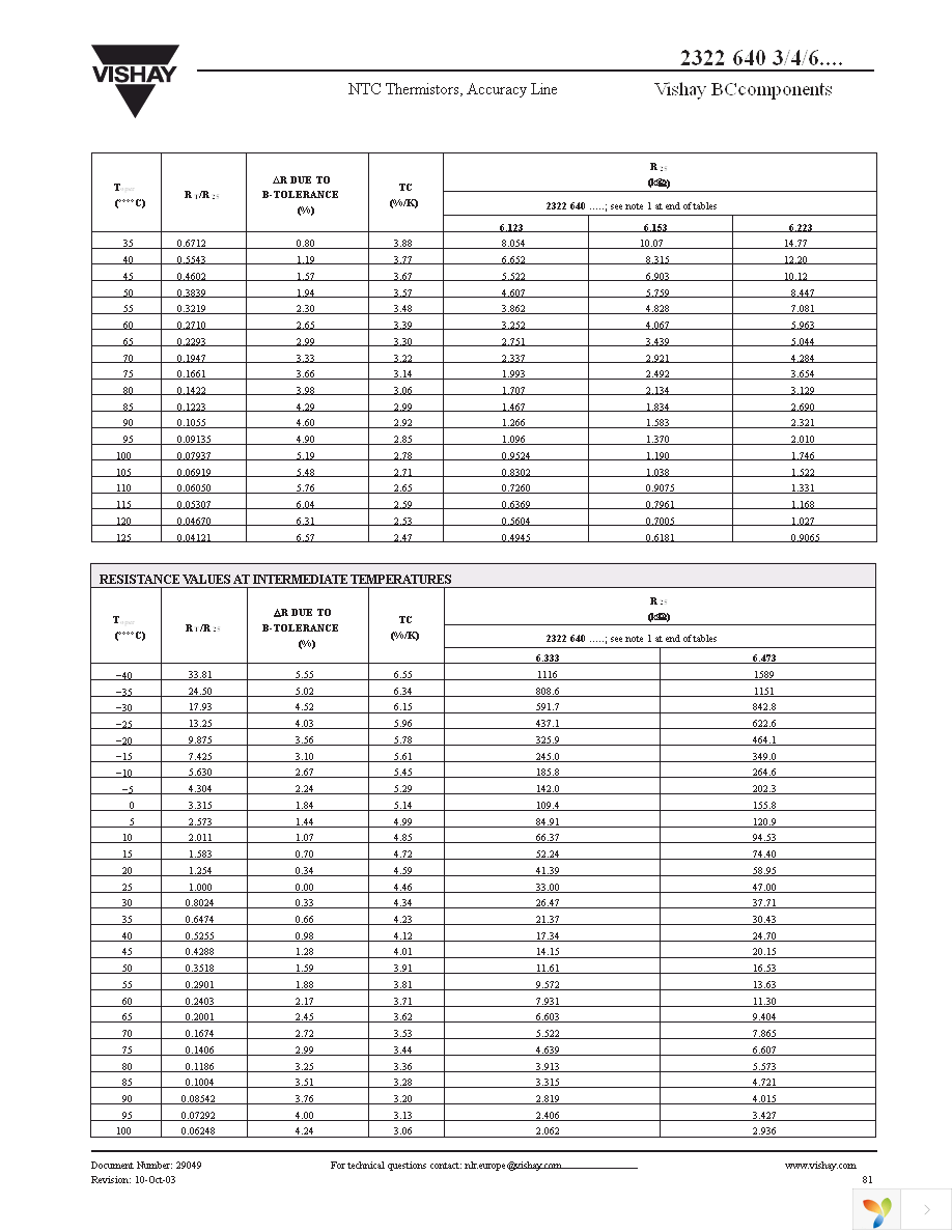 NTCLE100CL472JB0 Page 12