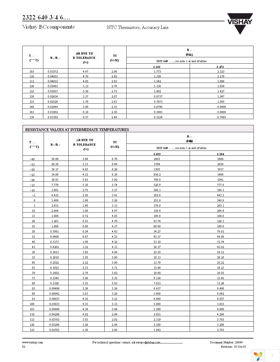 NTCLE100CL472JB0 Page 13