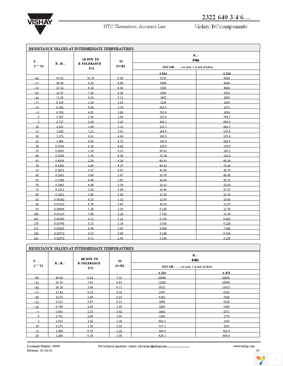 NTCLE100CL472JB0 Page 14