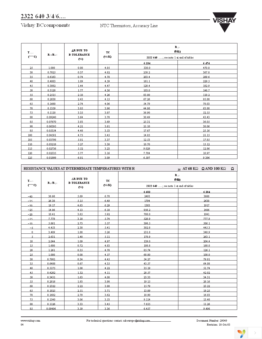 NTCLE100CL472JB0 Page 15