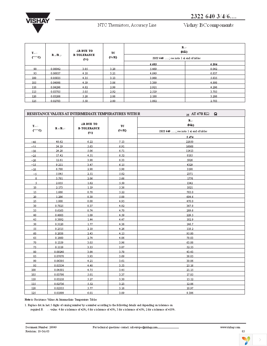 NTCLE100CL472JB0 Page 16