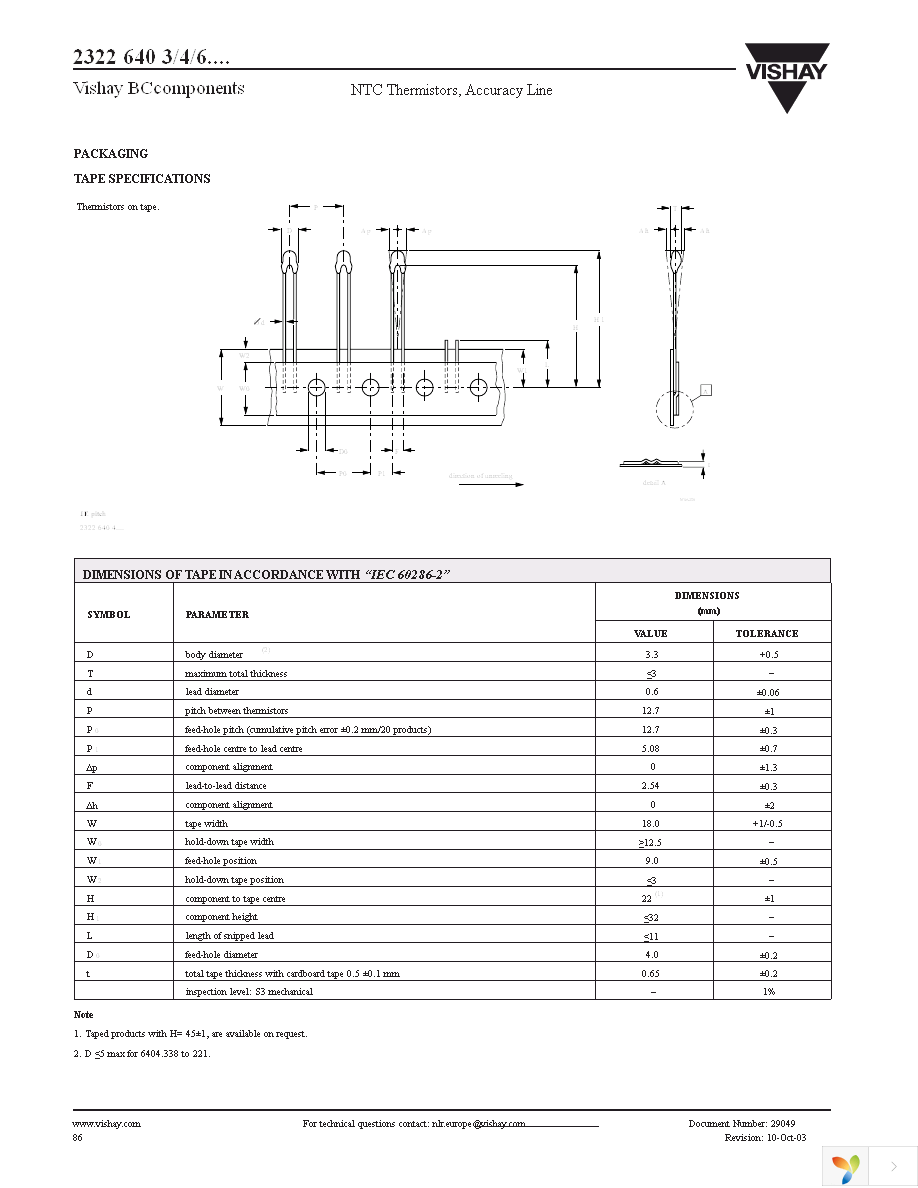 NTCLE100CL472JB0 Page 17