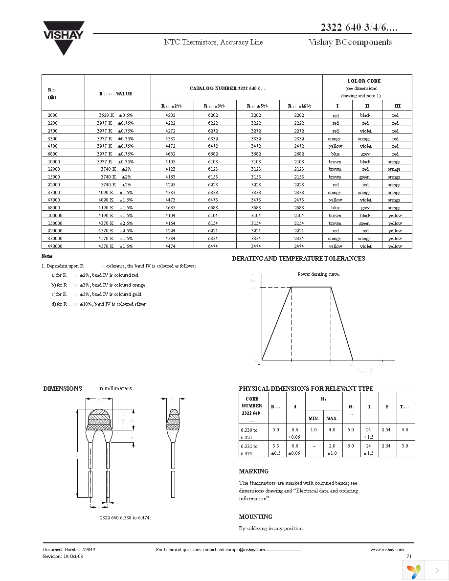 NTCLE100CL472JB0 Page 2