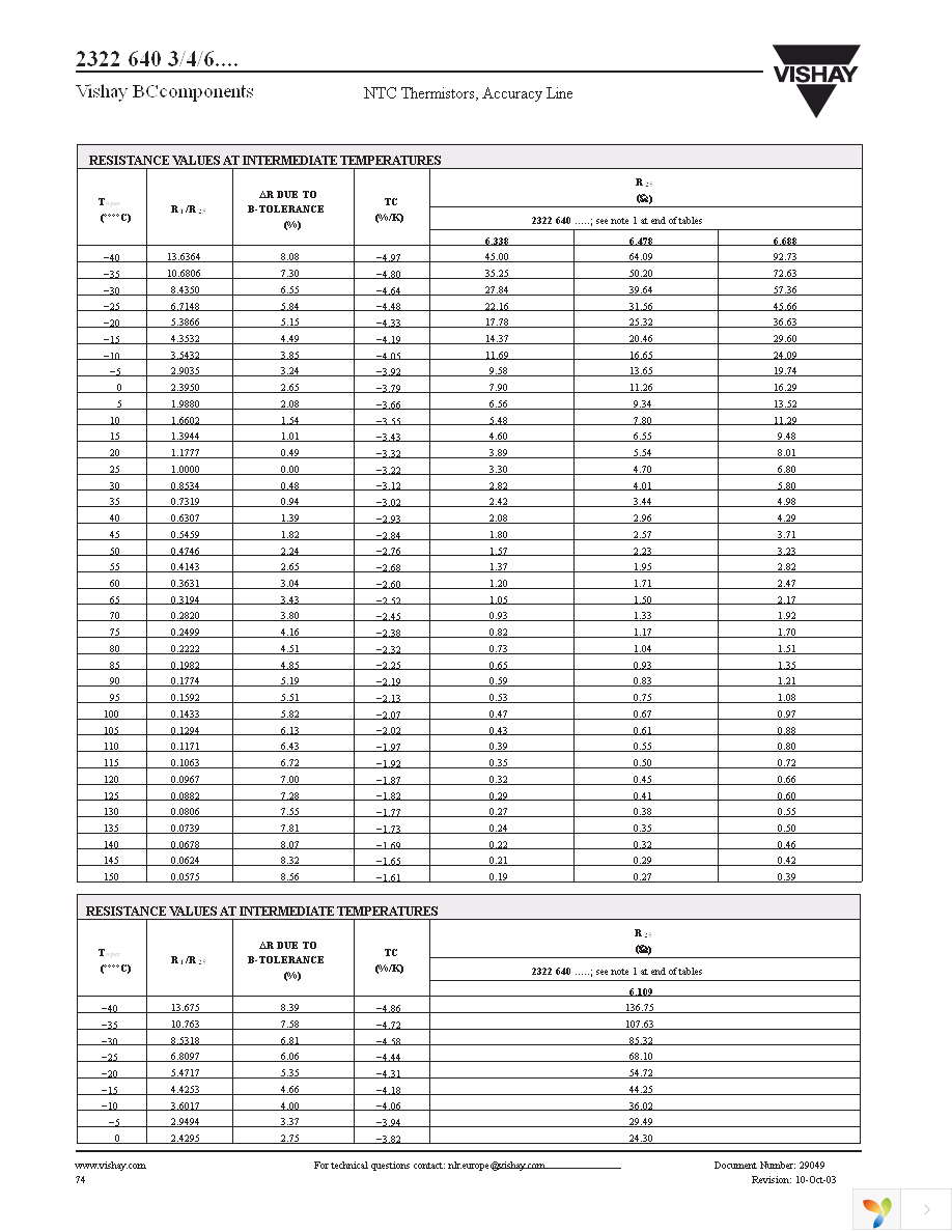 NTCLE100CL472JB0 Page 5