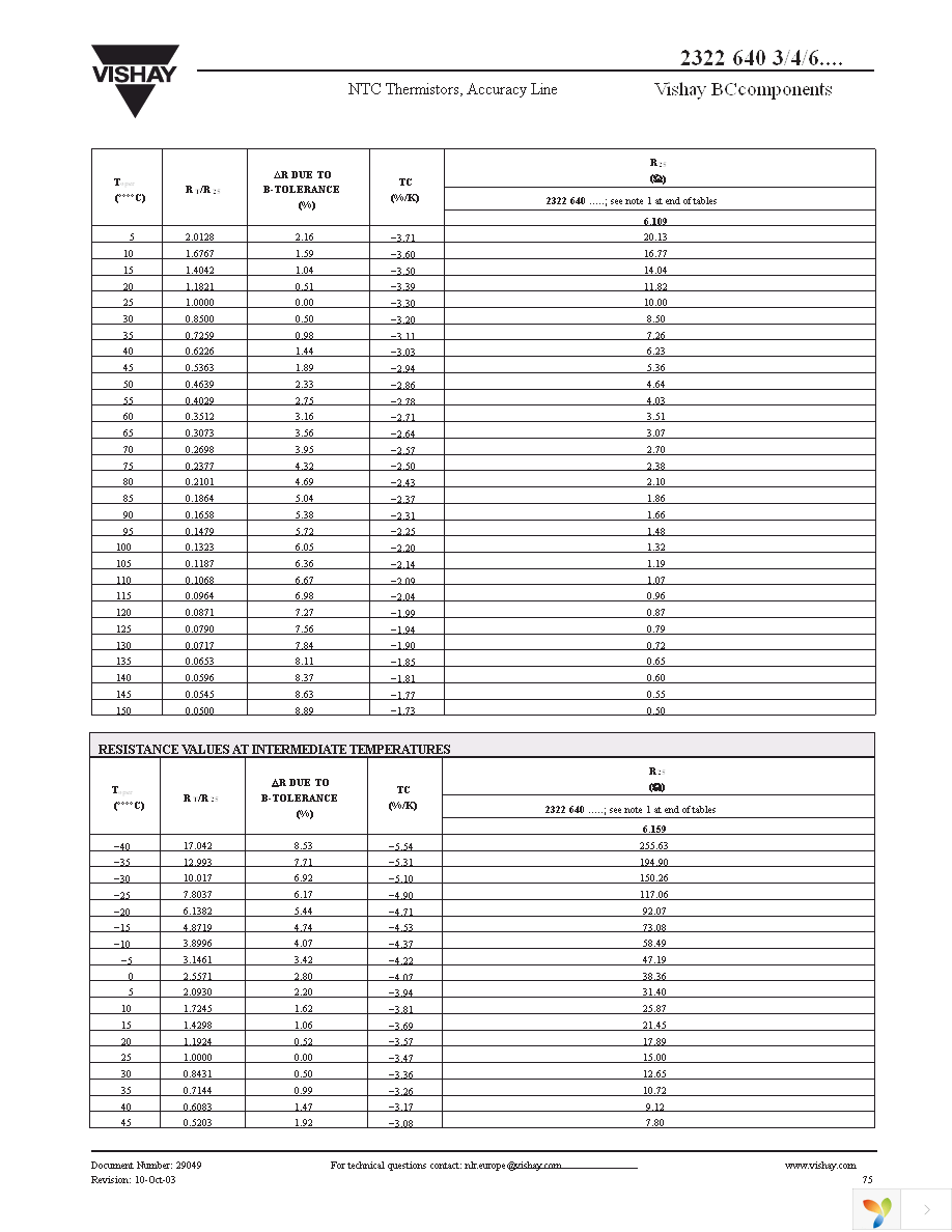 NTCLE100CL472JB0 Page 6