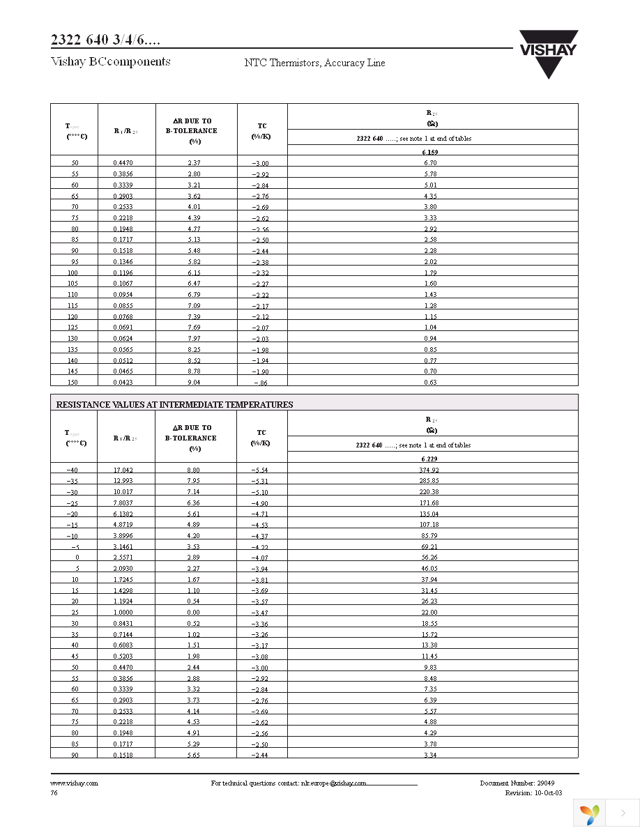 NTCLE100CL472JB0 Page 7