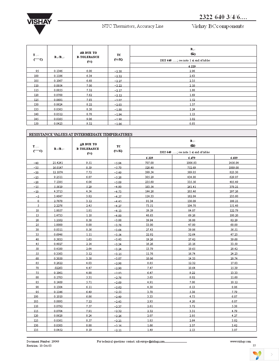 NTCLE100CL472JB0 Page 8