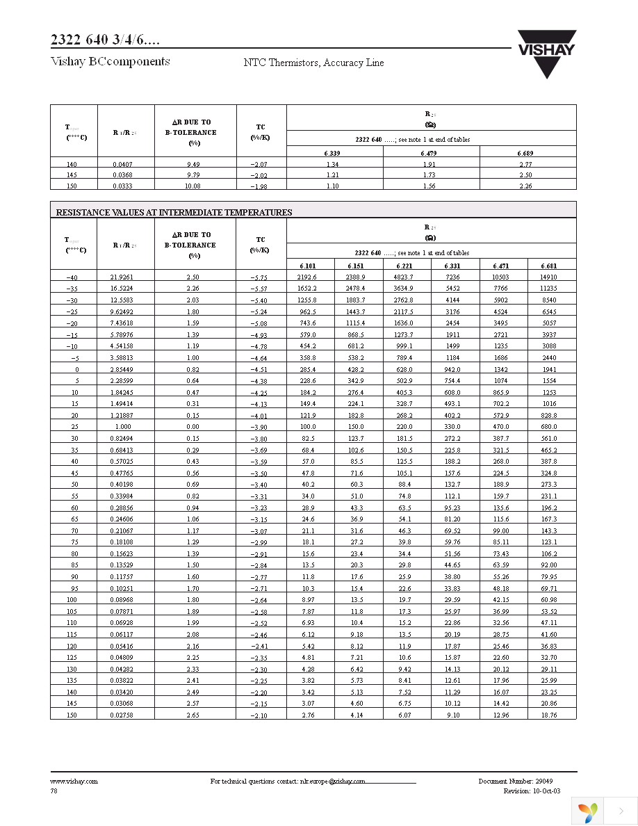 NTCLE100CL472JB0 Page 9