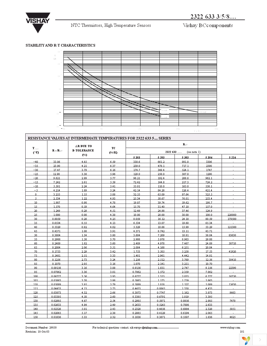 NTCLG100XX103JB Page 3