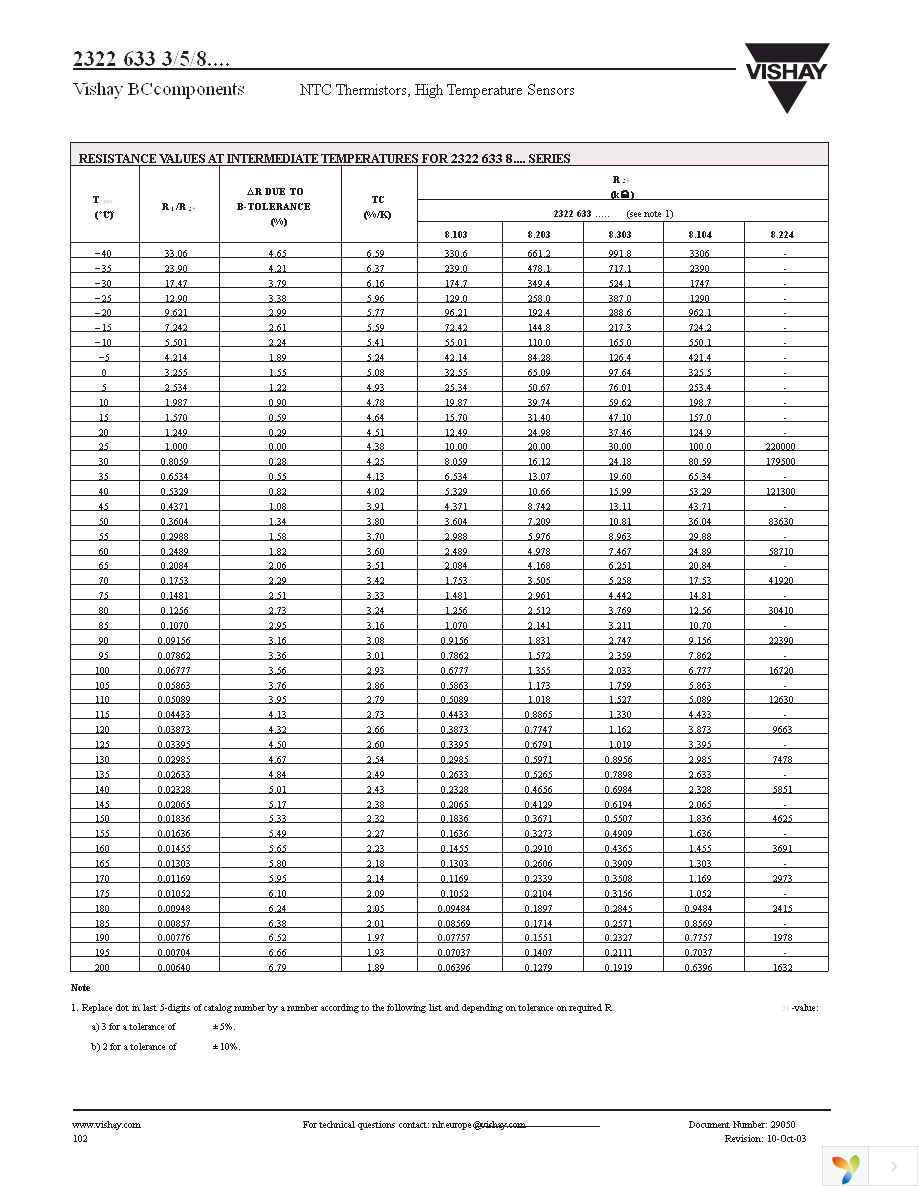 NTCLG100XX103JB Page 4