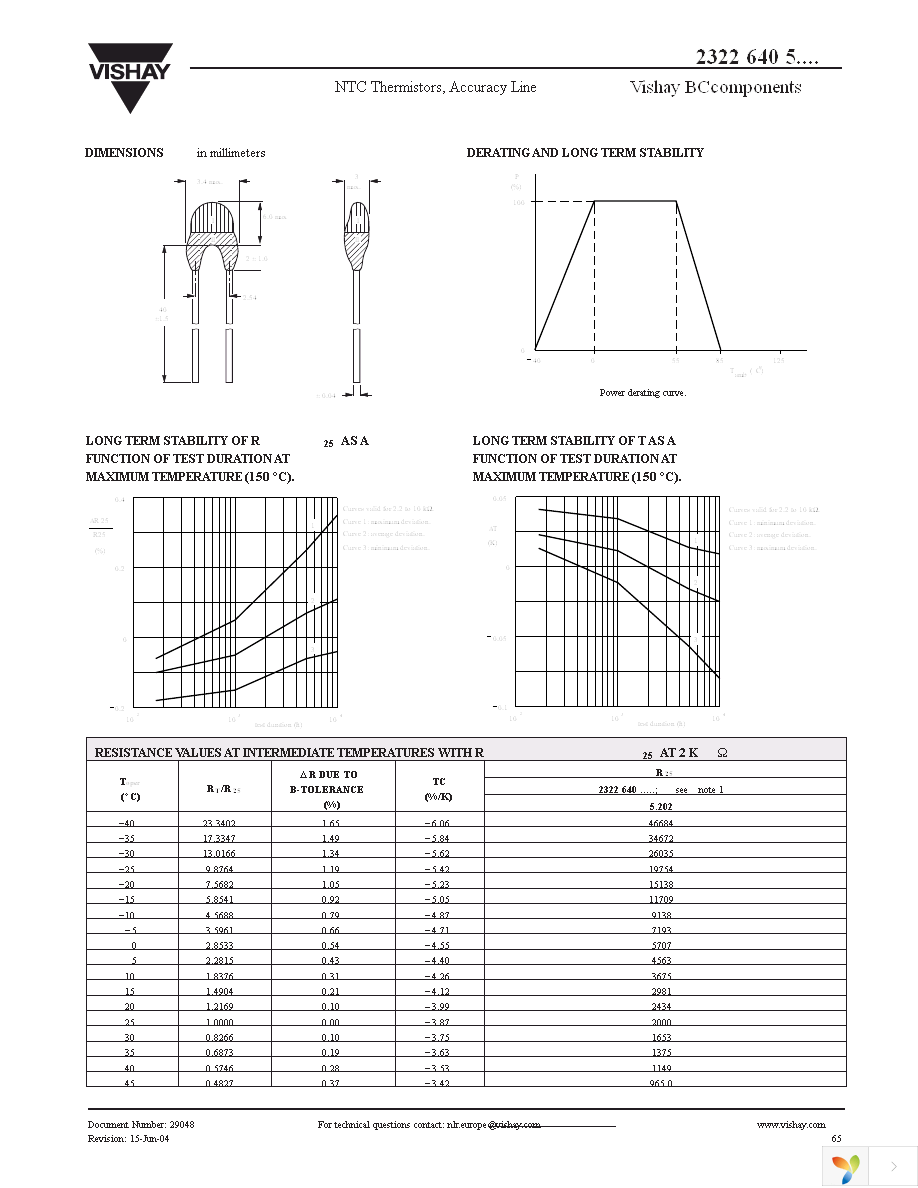 NTCLE203XX473GB0 Page 2