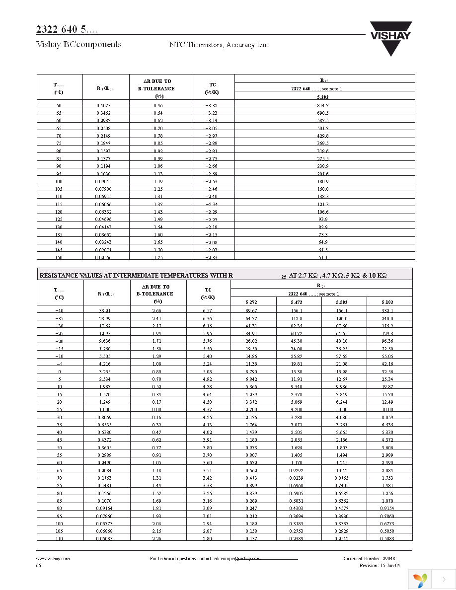 NTCLE203XX473GB0 Page 3