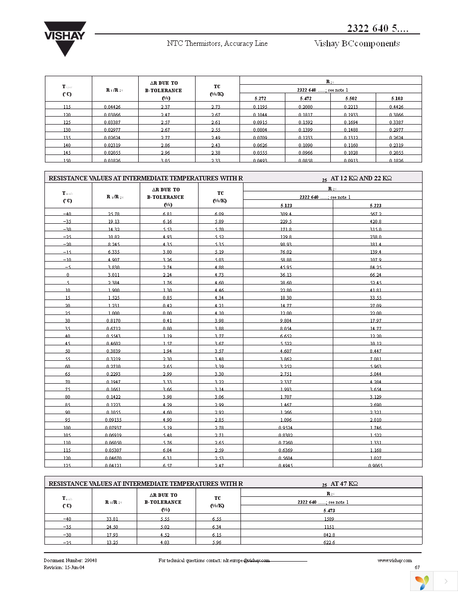 NTCLE203XX473GB0 Page 4