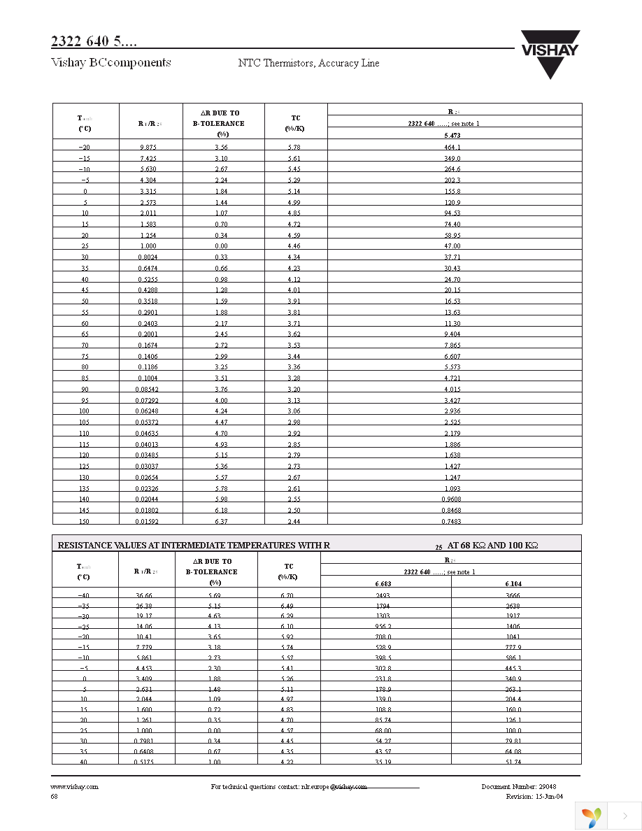 NTCLE203XX473GB0 Page 5