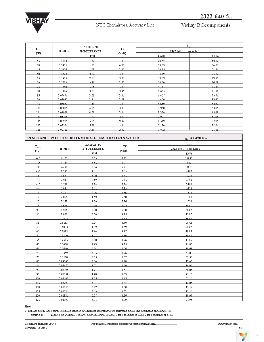 NTCLE203XX473GB0 Page 6