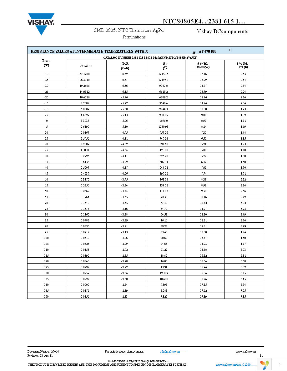 NTCS0805E4104JMT Page 11