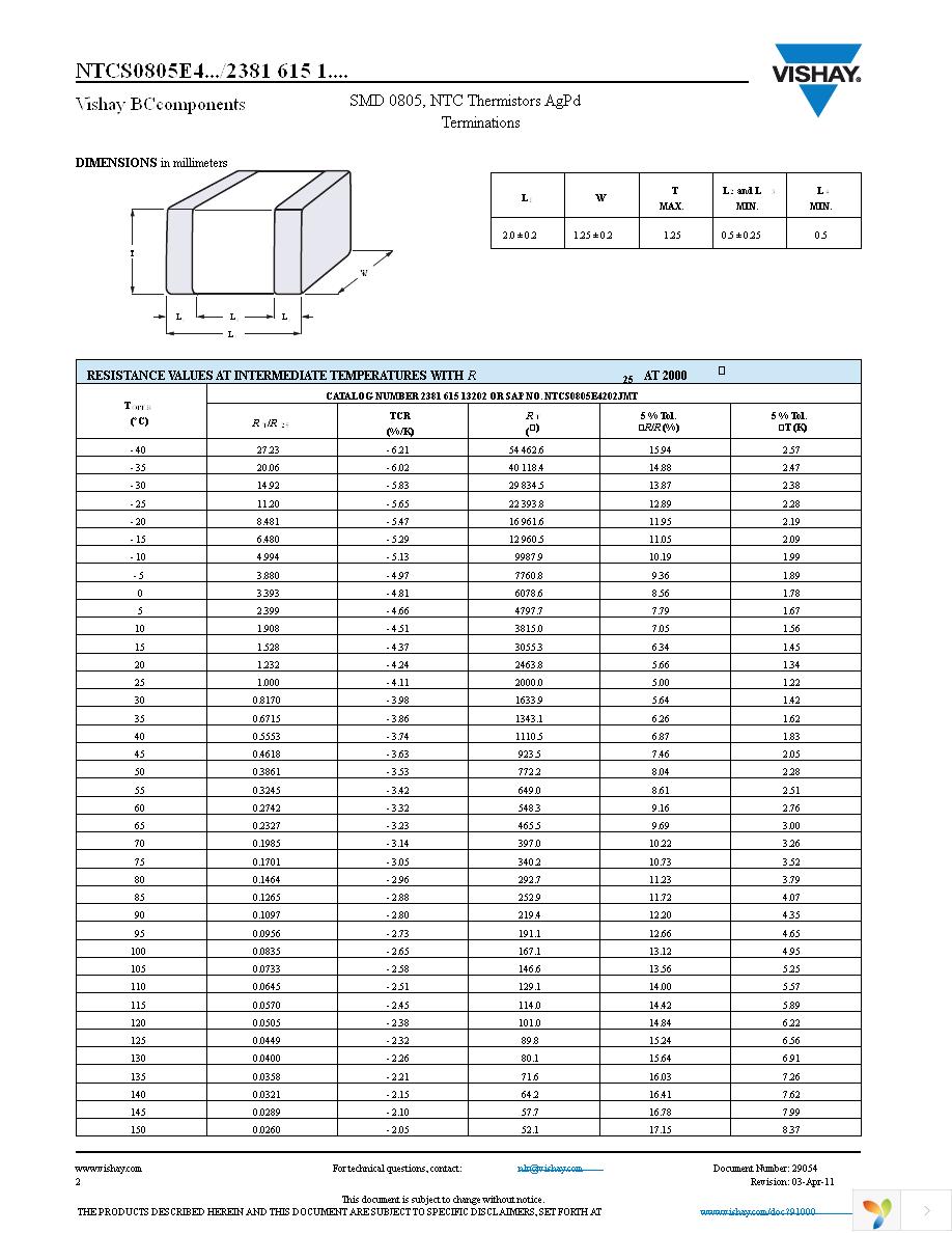 NTCS0805E4104JMT Page 2