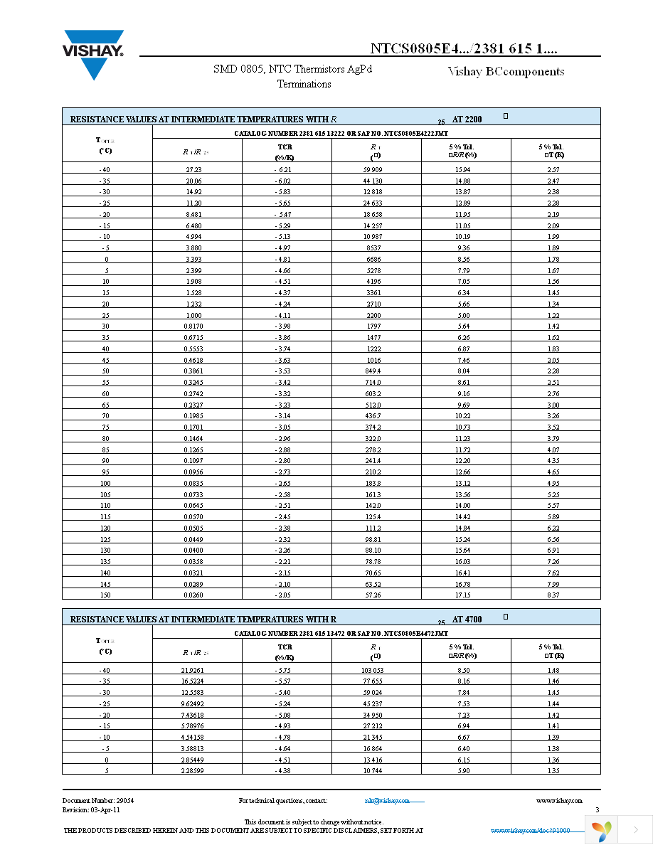 NTCS0805E4104JMT Page 3