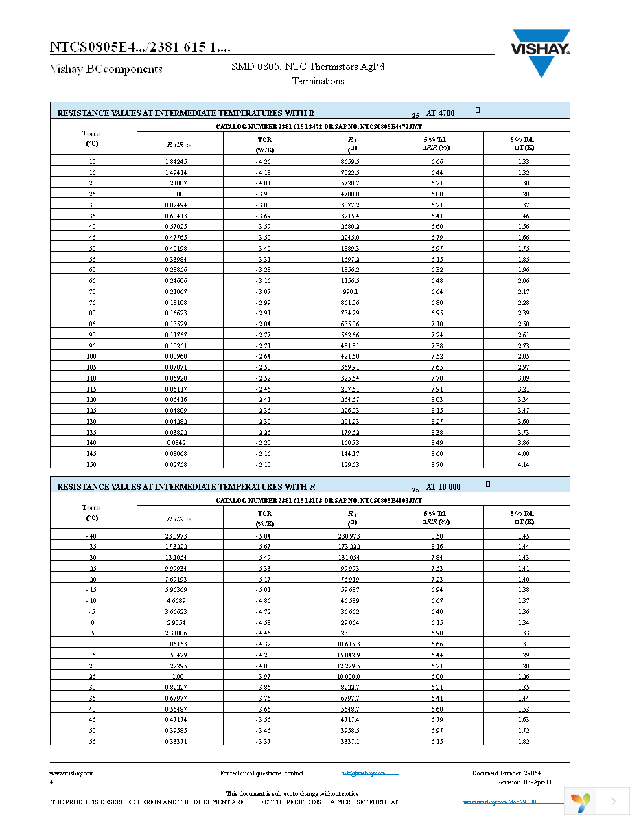 NTCS0805E4104JMT Page 4