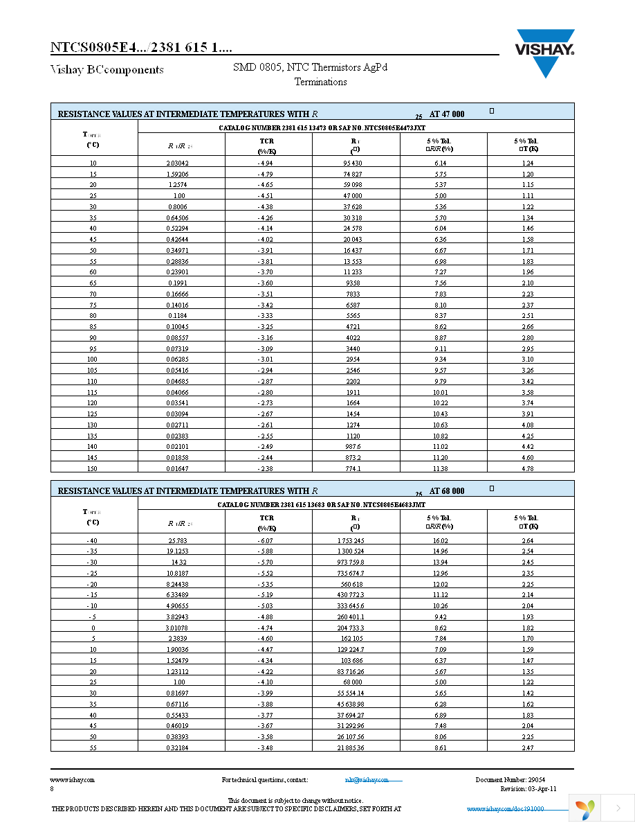 NTCS0805E4104JMT Page 8