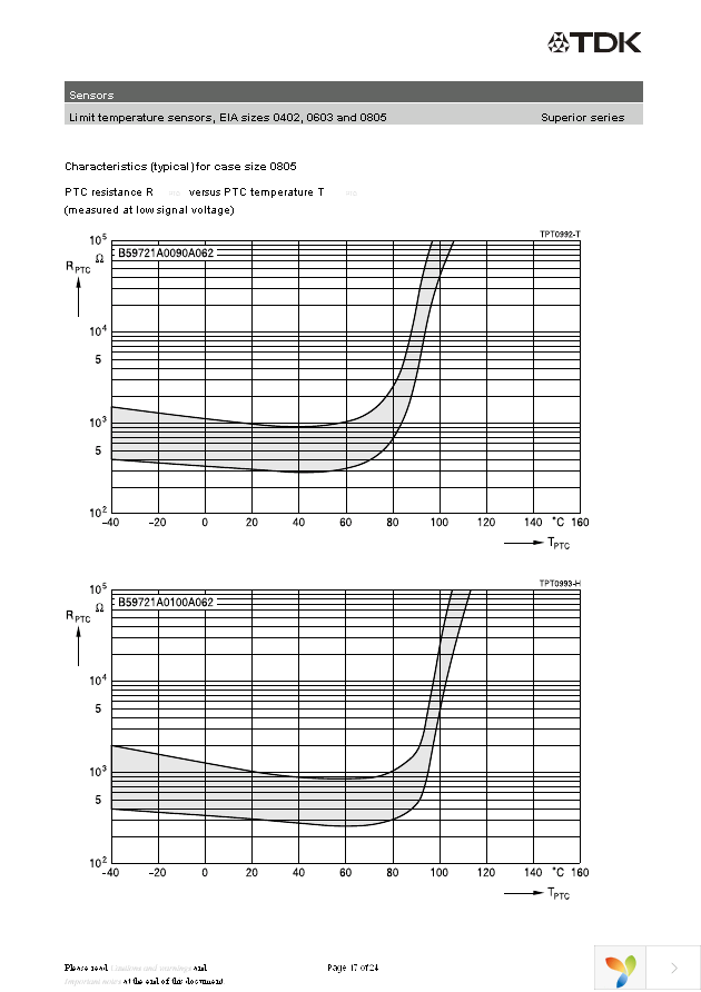 B59641A125A62 Page 17