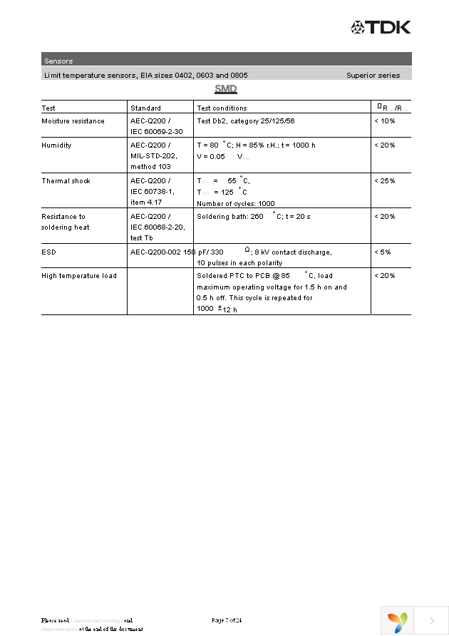 B59641A125A62 Page 7