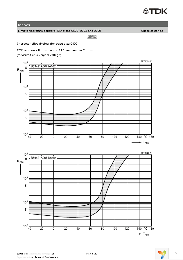 B59641A125A62 Page 8