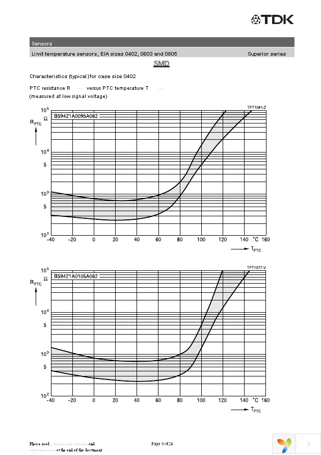 B59641A125A62 Page 9