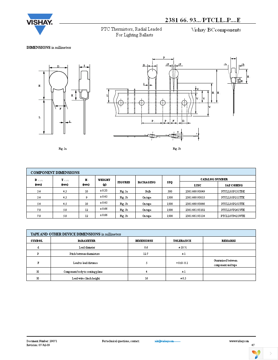 PTCTL4MR250GTE043 Page 2