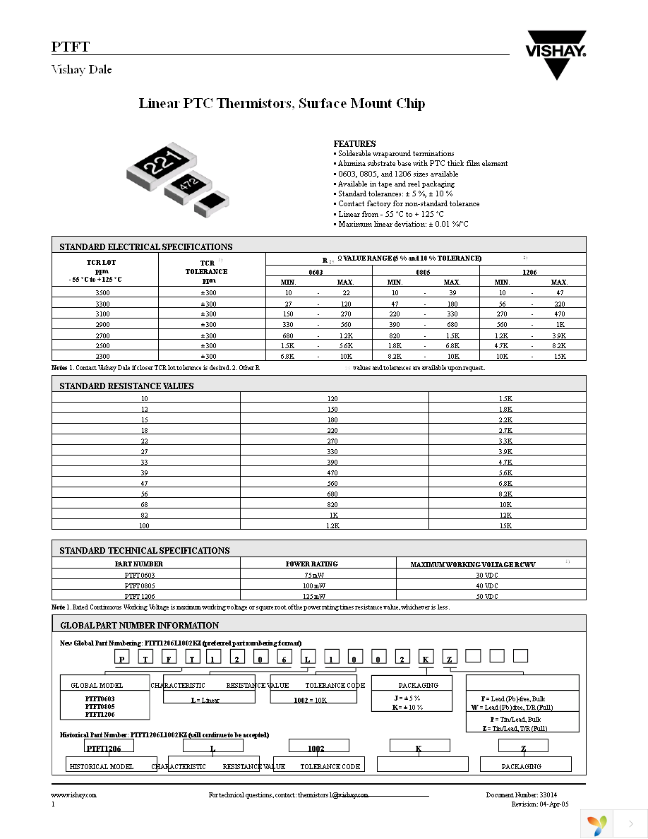 PTFT1206L0030JV Page 1