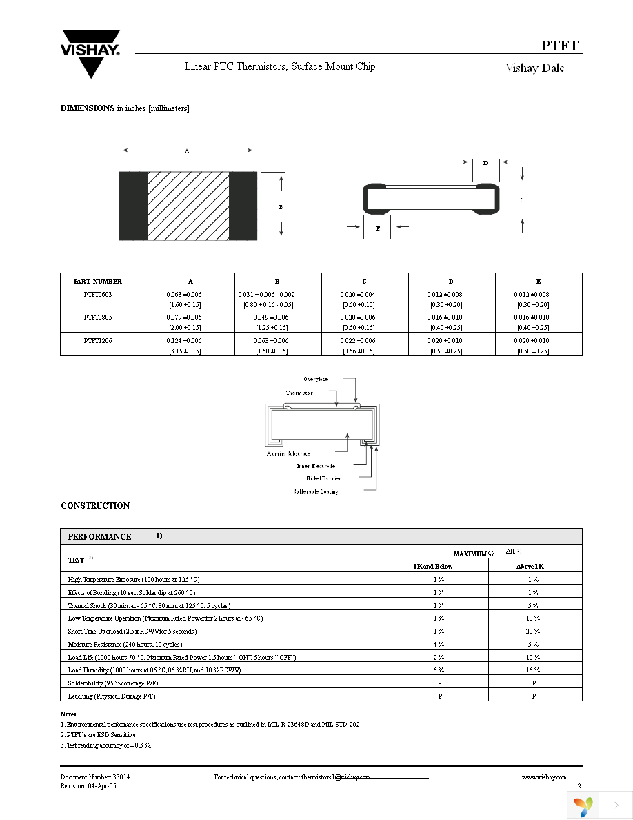 PTFT1206L0030JV Page 2