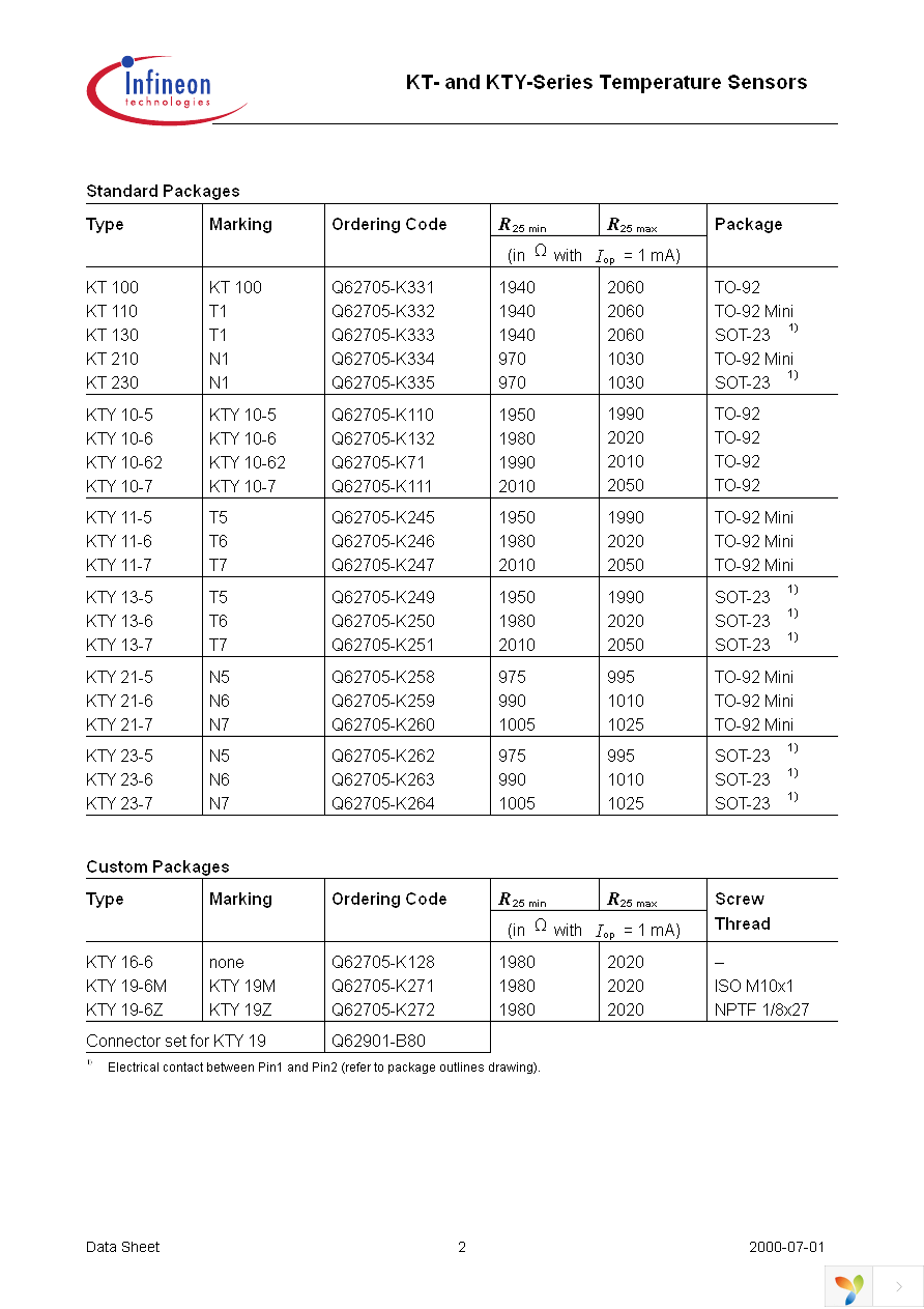 KT210 Page 2