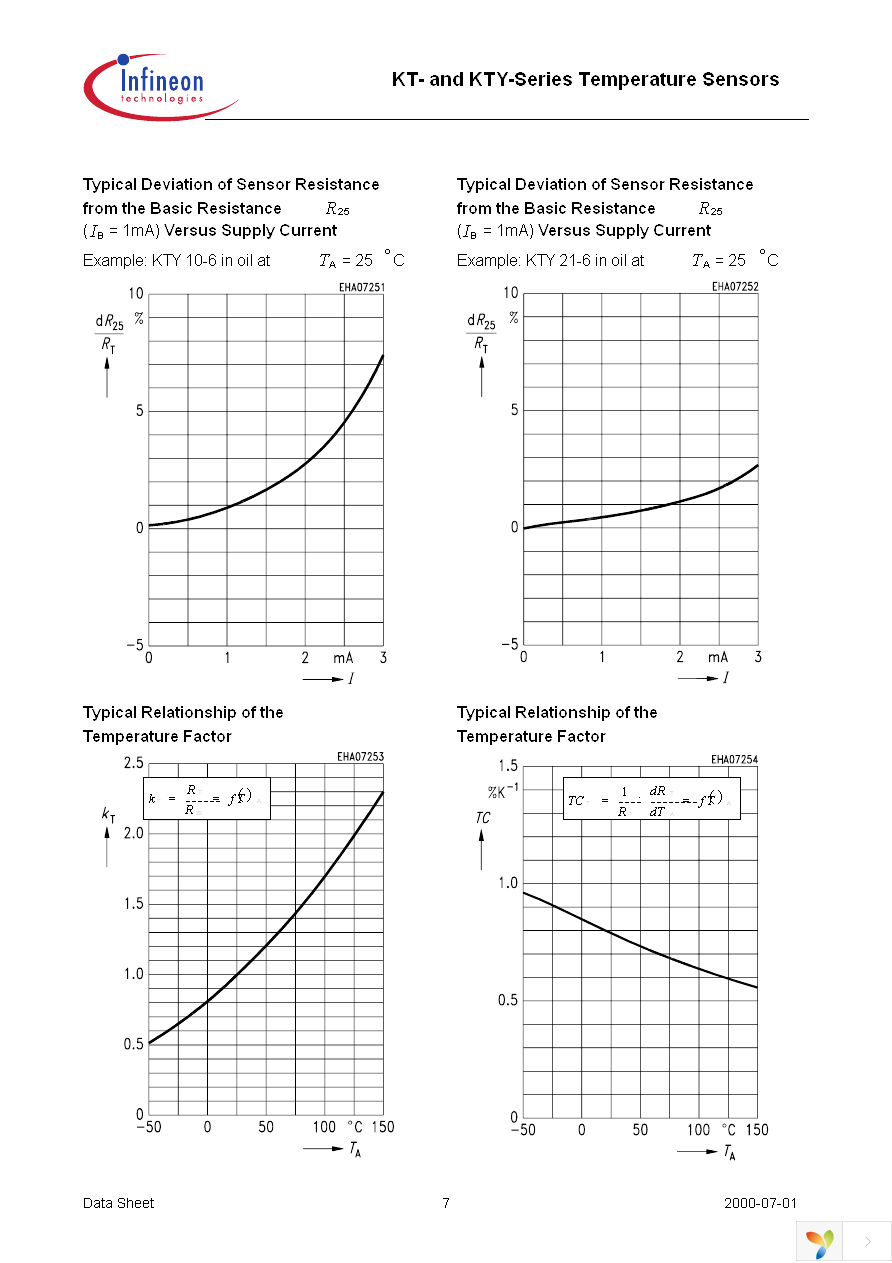 KT210 Page 7