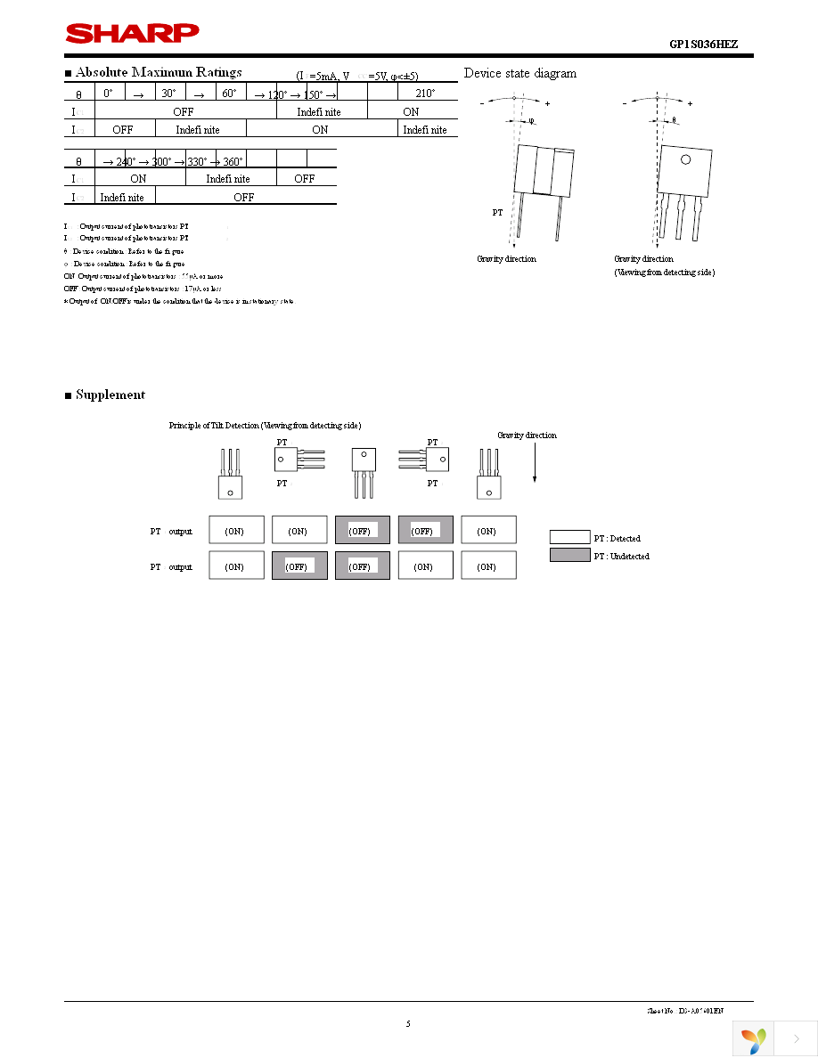 GP1S036HEZ Page 5