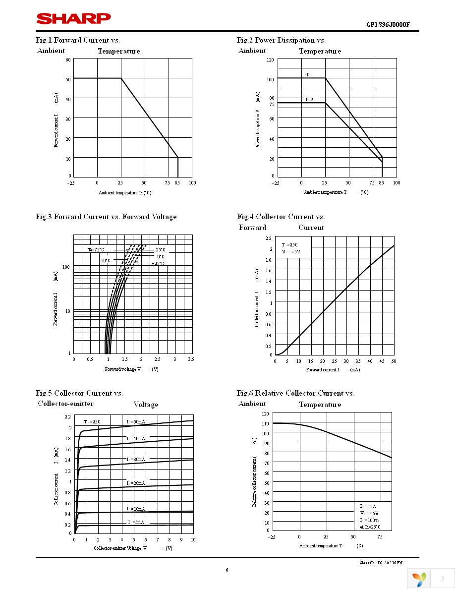 GP1S36J0000F Page 6