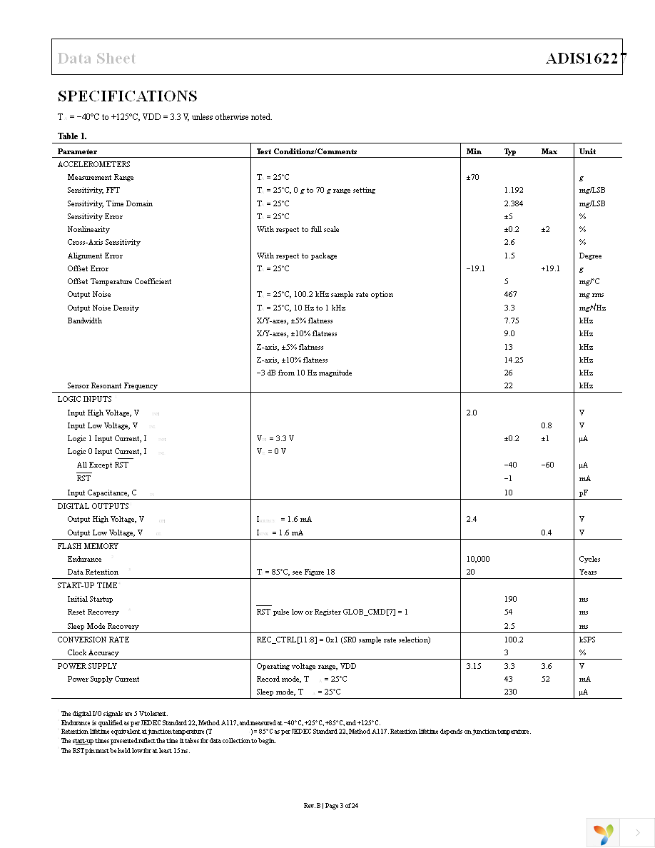 ADIS16227CMLZ Page 3