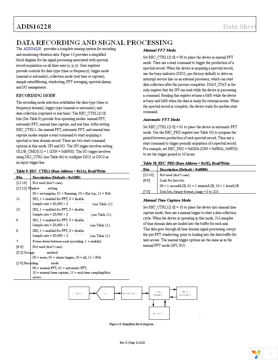 ADIS16228CMLZ Page 12