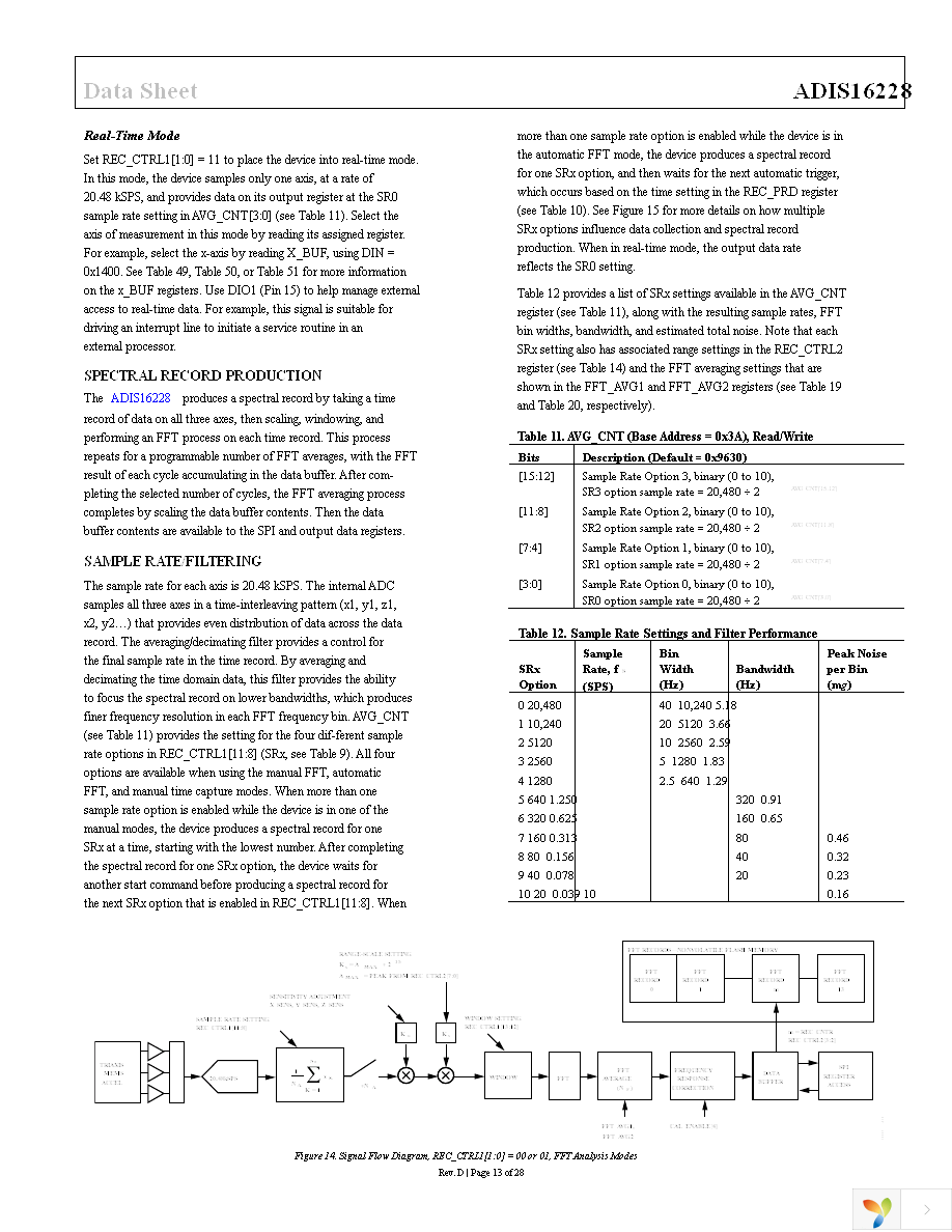 ADIS16228CMLZ Page 13