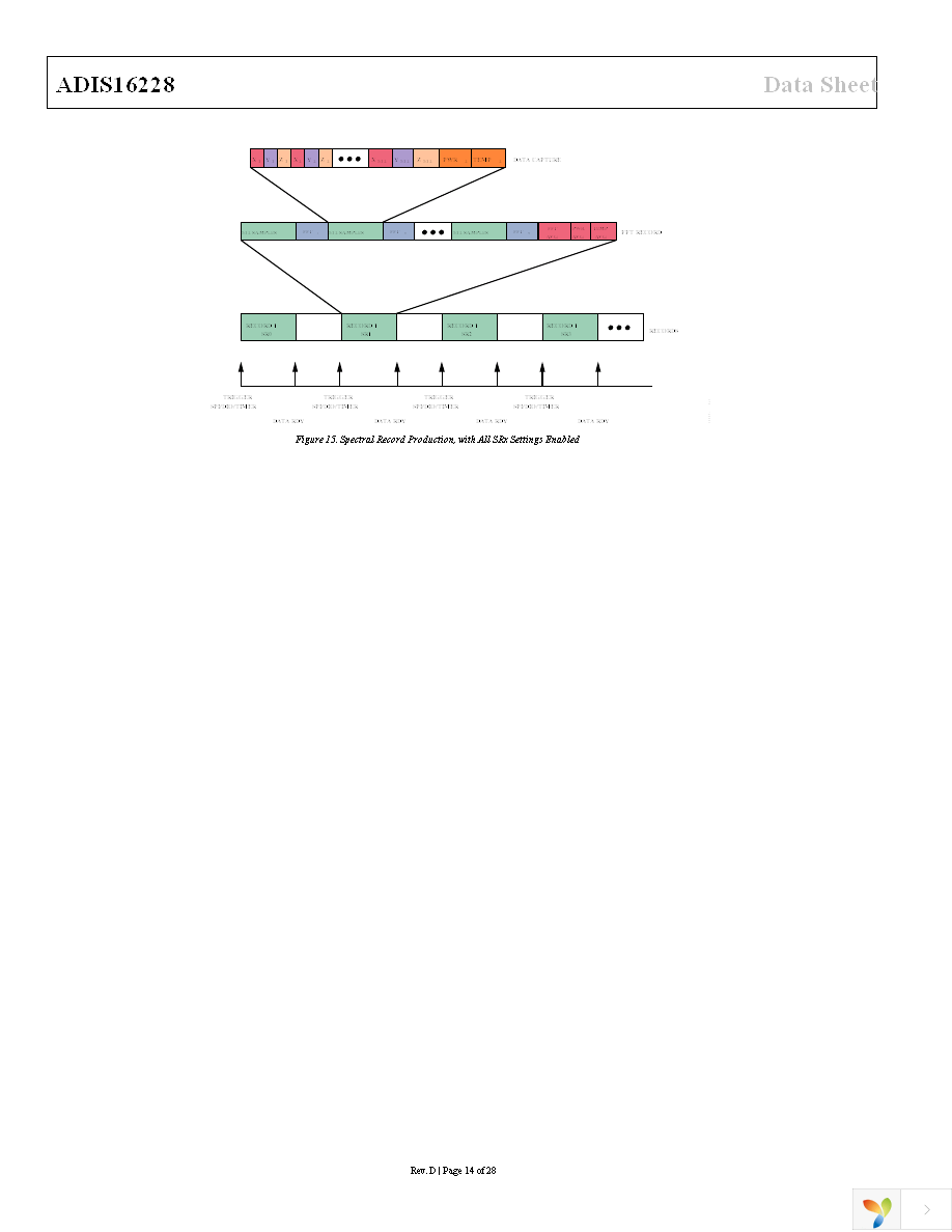 ADIS16228CMLZ Page 14