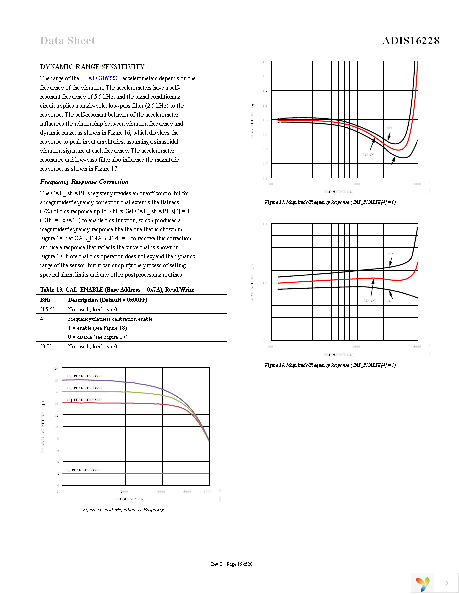 ADIS16228CMLZ Page 15