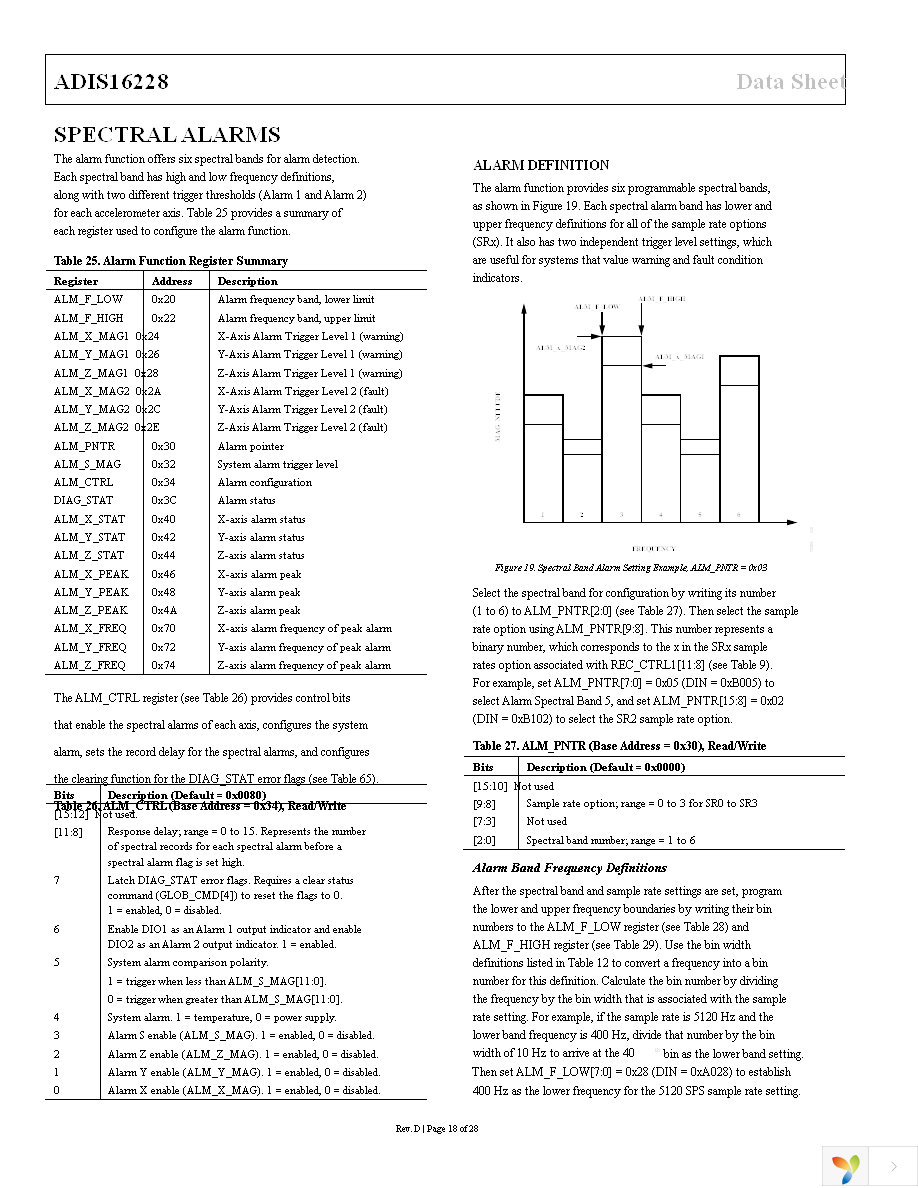 ADIS16228CMLZ Page 18