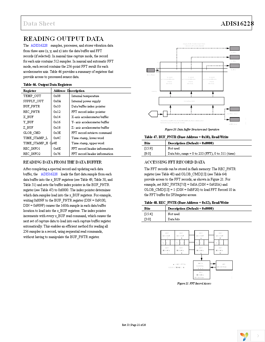 ADIS16228CMLZ Page 21