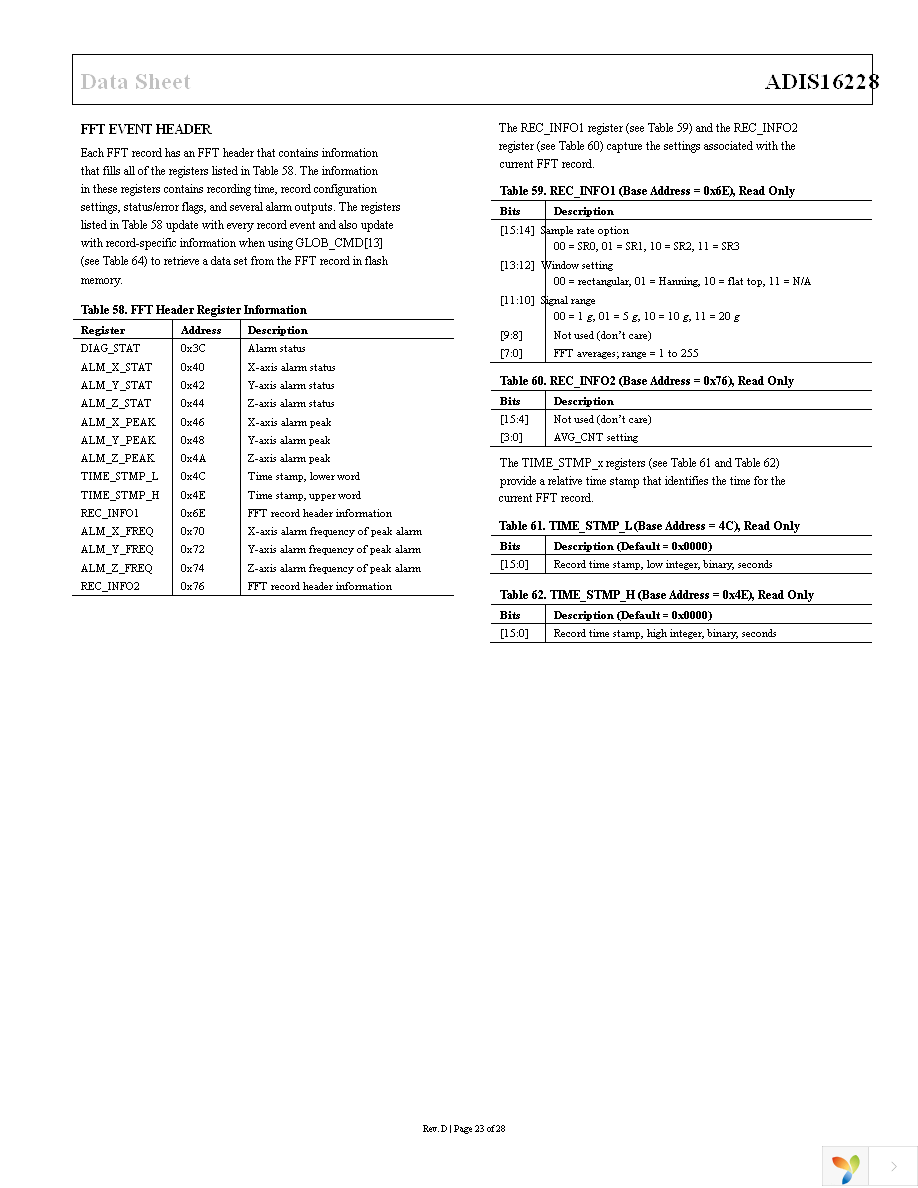 ADIS16228CMLZ Page 23