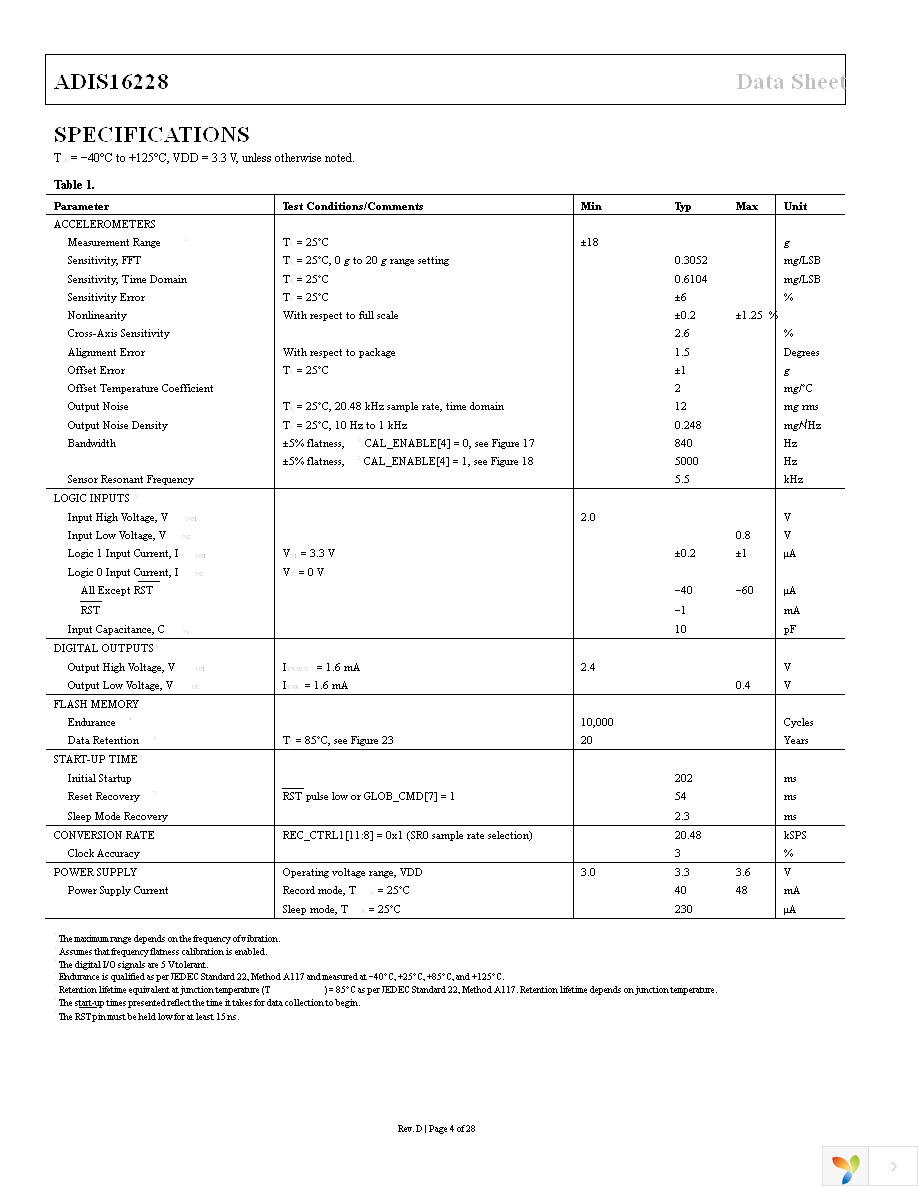 ADIS16228CMLZ Page 4